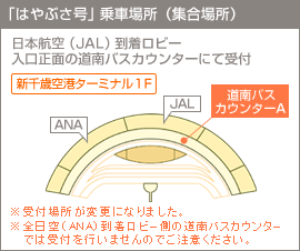 「はやぶさ号」乗車場所