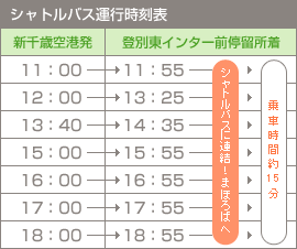 シャトルバス運行時刻表